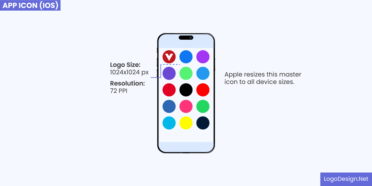 Mobile App Icon Dimensions: iOS Mobile App Icon Dimensions: iOS