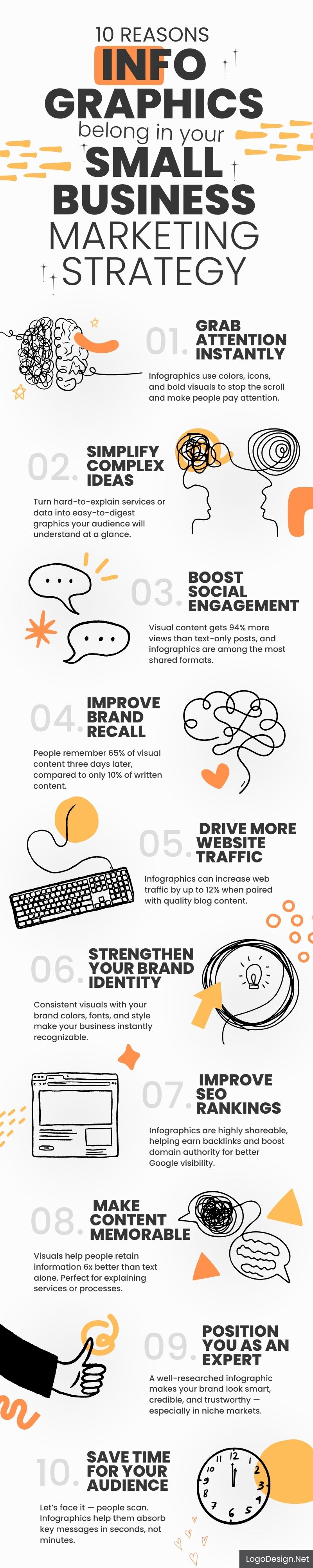 10 Reasons Infographics Belong in Your Small Business Marketing Strategy 10 Reasons Infographics Belong in Your Small Business Marketing Strategy