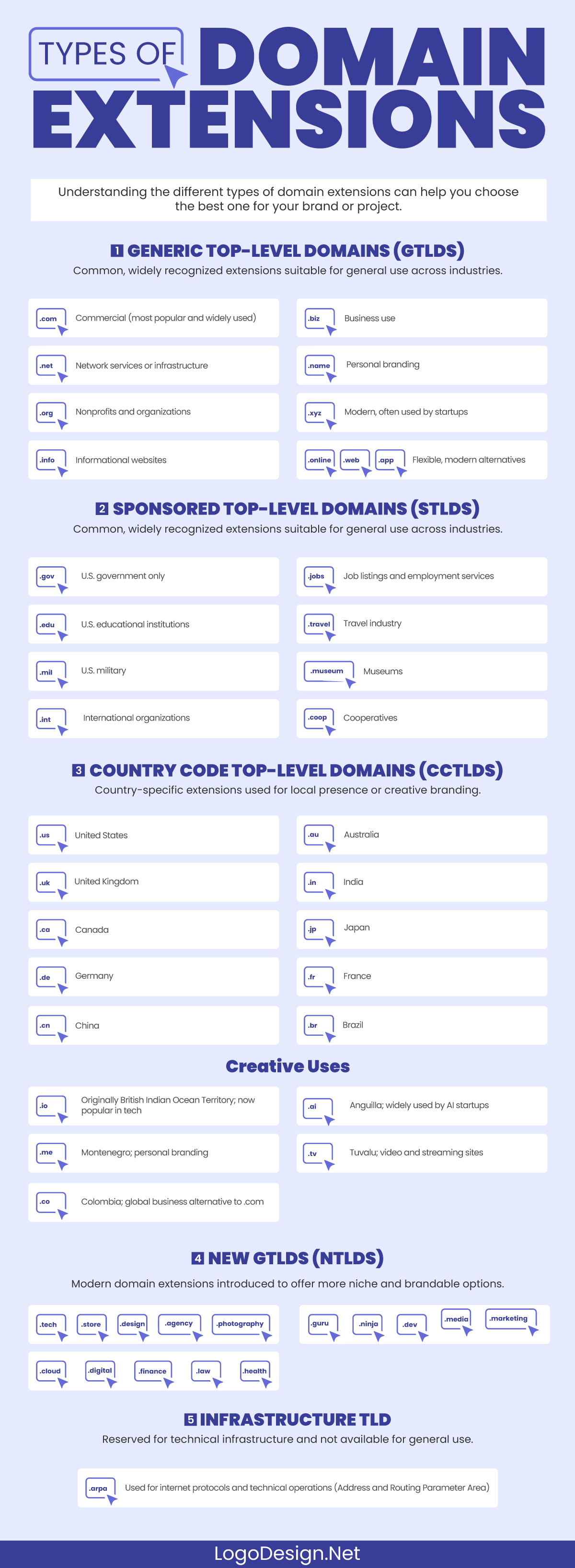 Types of Domain Extensions