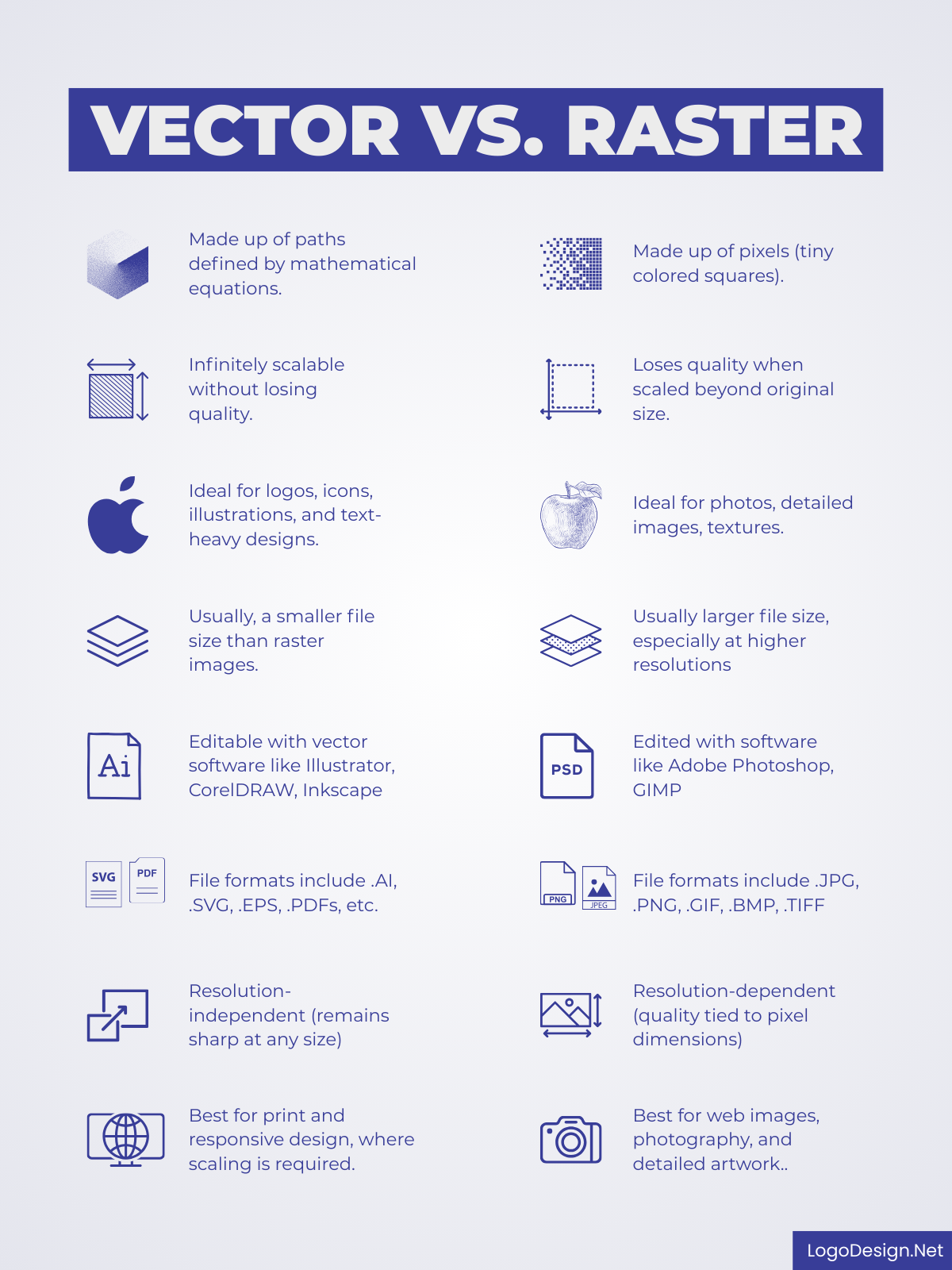 Vector vs Raster: The Fundamental Difference Vector vs Raster: The Fundamental Difference