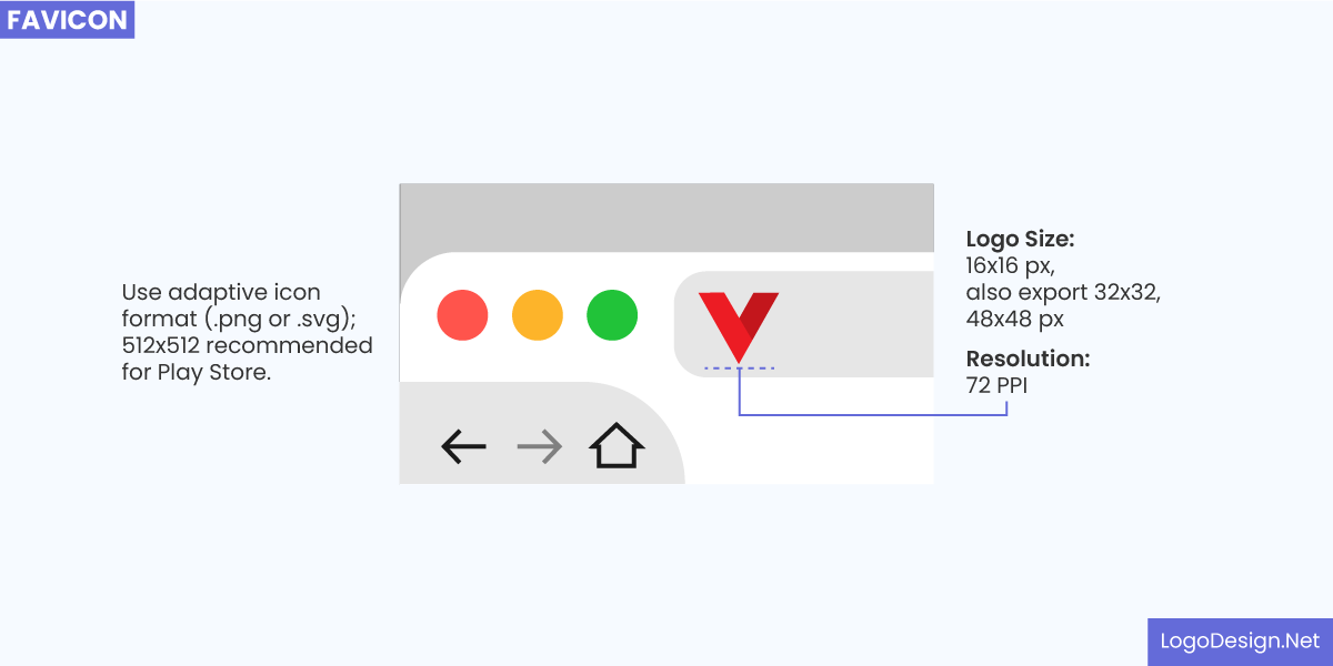 Favicon Dimensions Favicon Dimensions