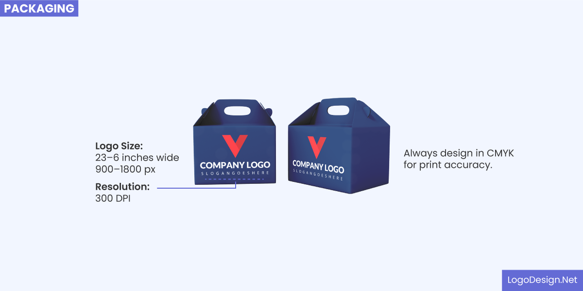 Packaging Packaging