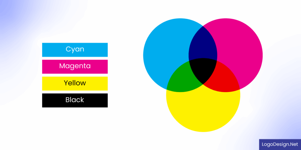How to Use Color Profiles for Postcard Design