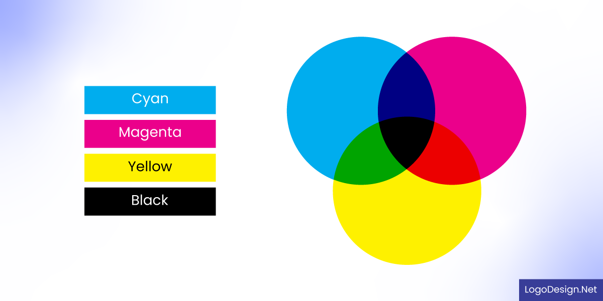 A Subtractive Color Model A Subtractive Color Model