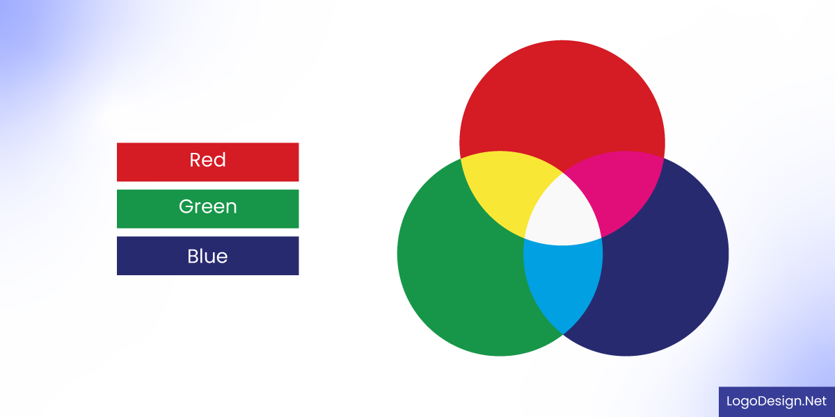 An Additive Color Model An Additive Color Model