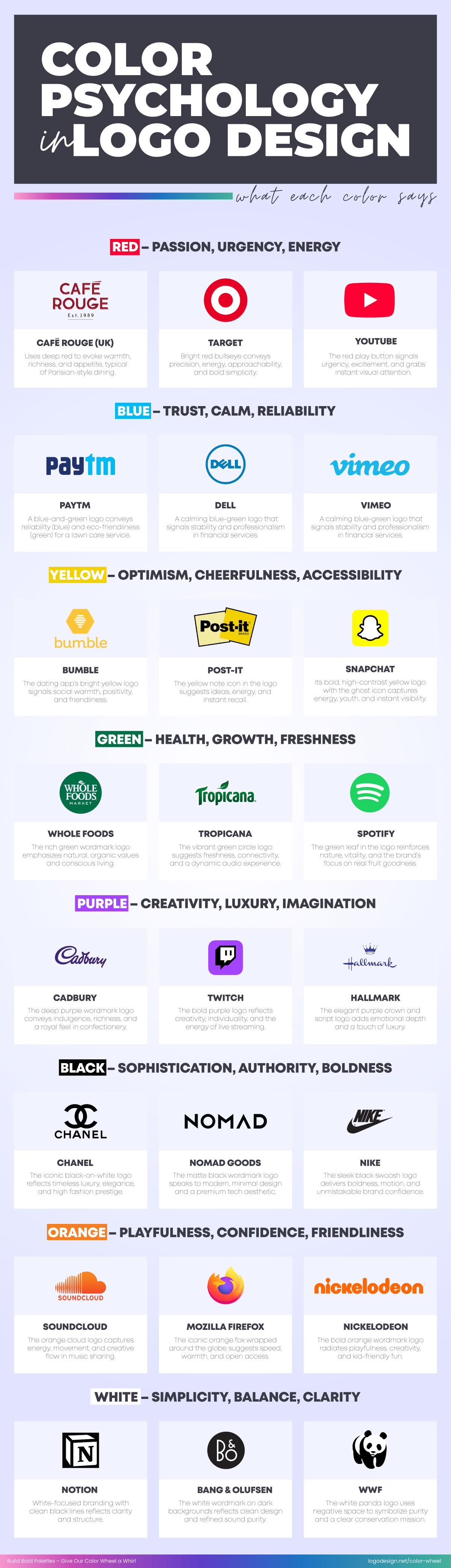 Color Psychology in Logo Design Color Psychology in Logo Design