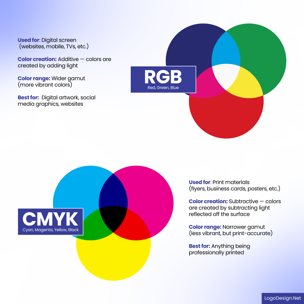 RGB vs CMYK RGB vs CMYK