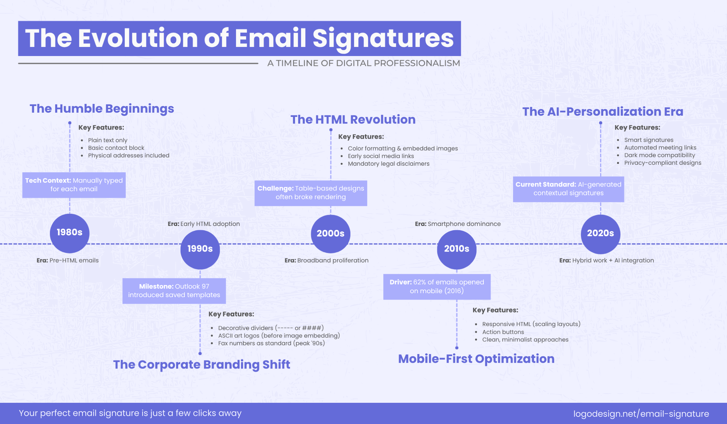 The Evolution of Email Signatures from Basic to Brand-Building The Evolution of Email Signatures from Basic to Brand-Building