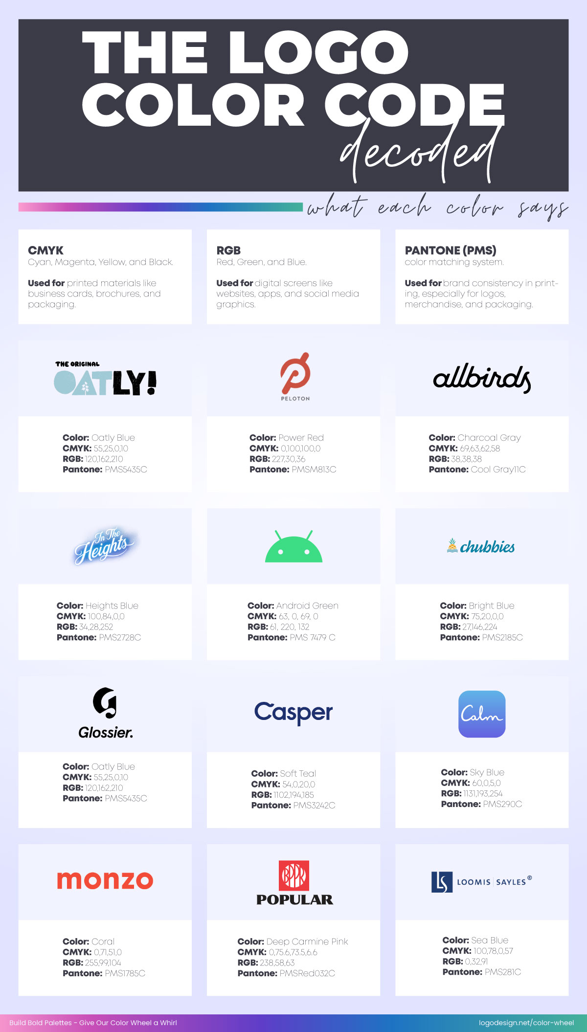 The Logo Color Code Decoded The Logo Color Code Decoded