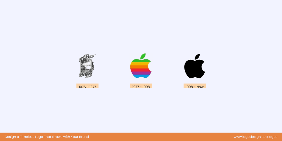 Apple Logo History Apple Logo History