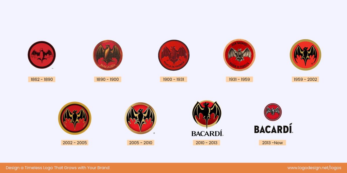 Bacardi Logo History Bacardi Logo History