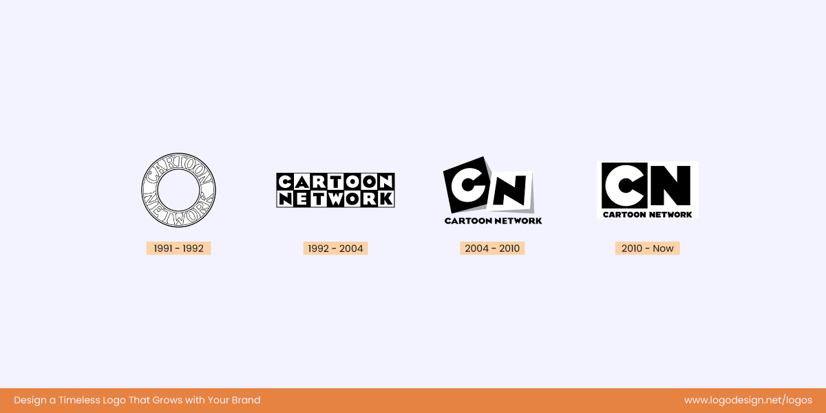 CN Logo History CN Logo History