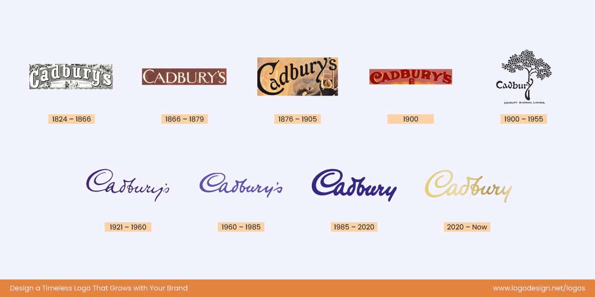 Cadbury Logo History Cadbury Logo History