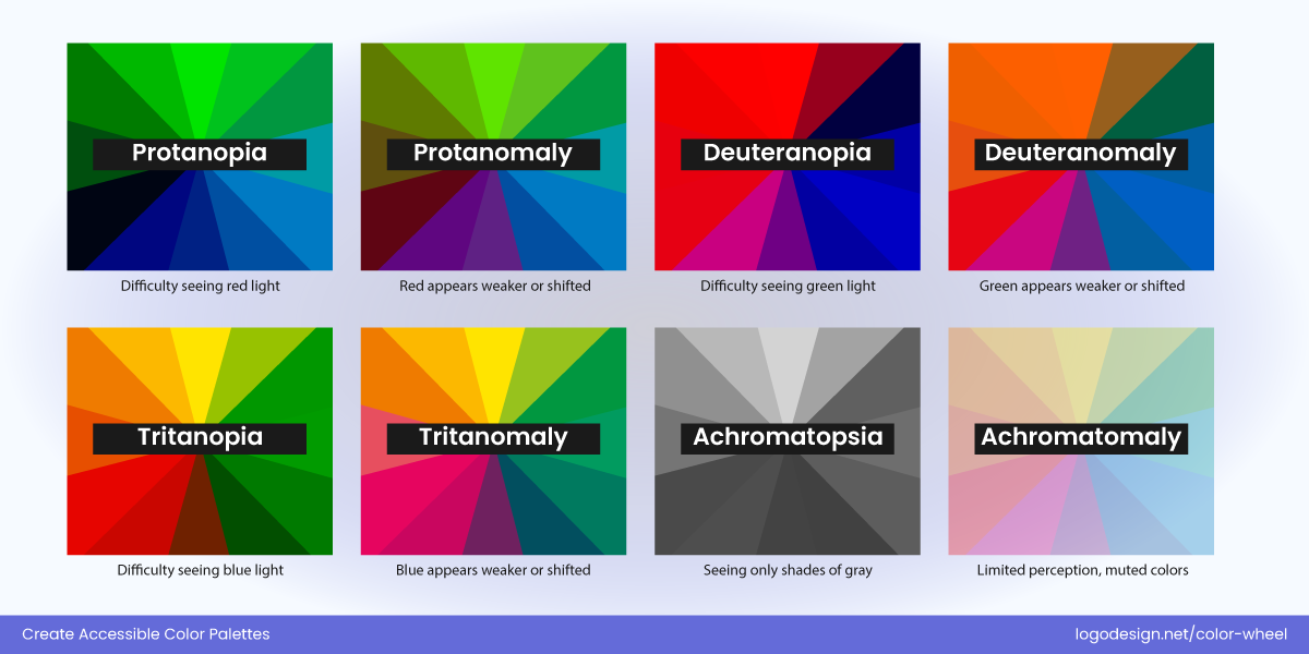 Different Types of Color Blindness Different Types of Color Blindness