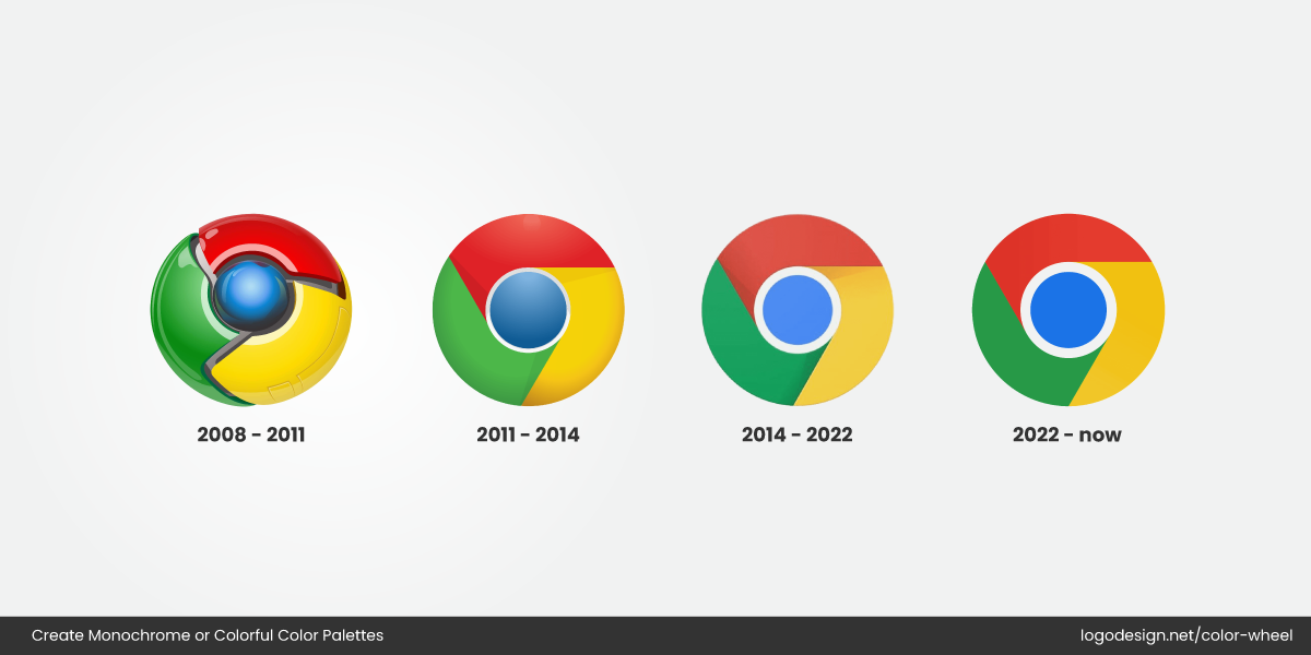 Google Chrome Logo Evolution Google Chrome Logo Evolution