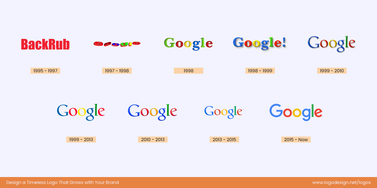 Google Logo Evolution Google Logo Evolution