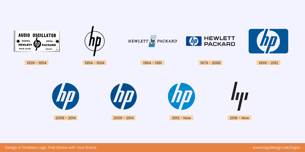 HP Logo History HP Logo History