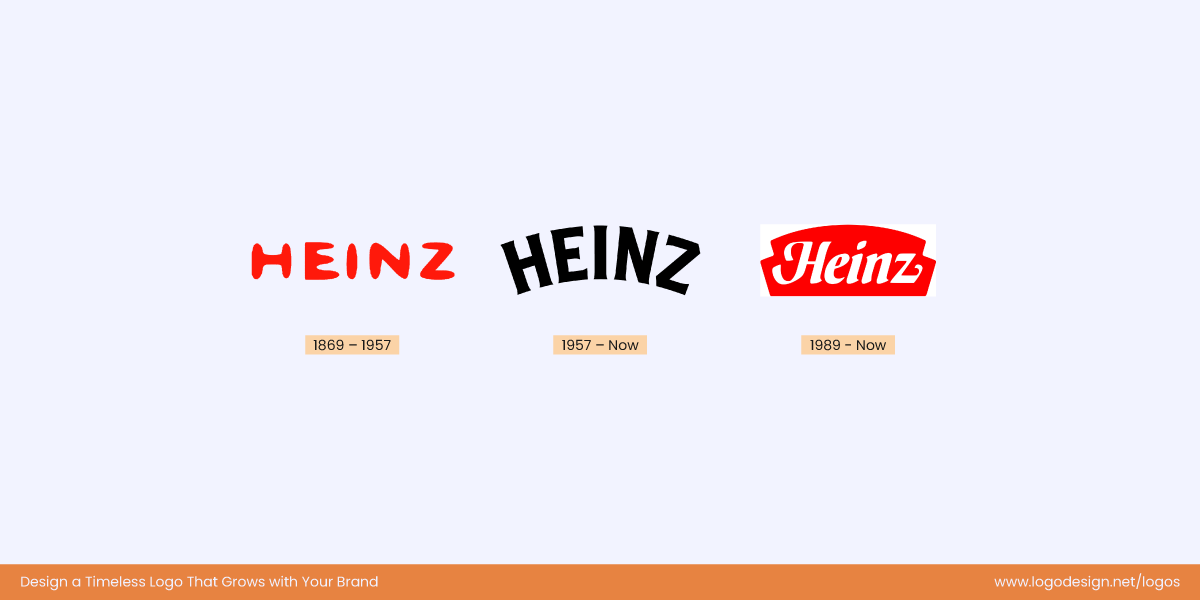 Heinz Logo History Heinz Logo History