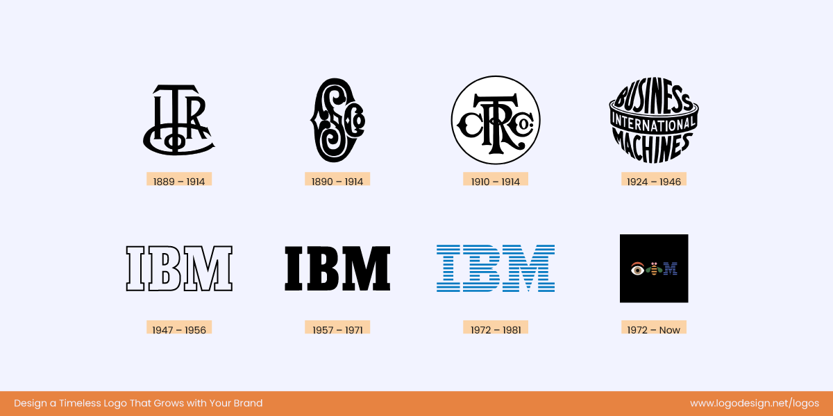 IBM Logo History IBM Logo History