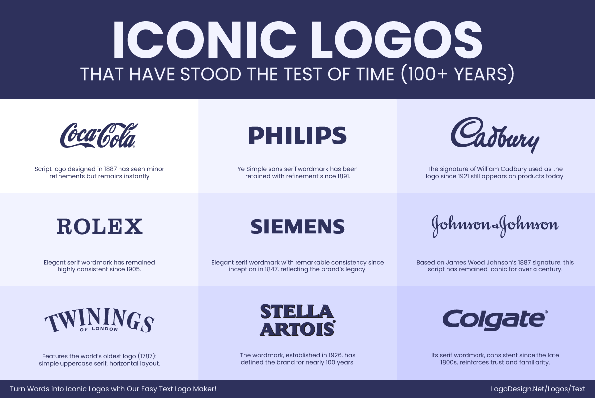 Iconic Logos Iconic Logos