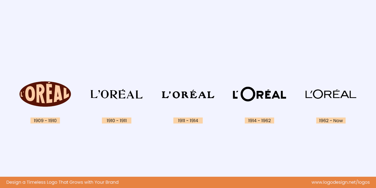 LOreal Logo History LOreal Logo History