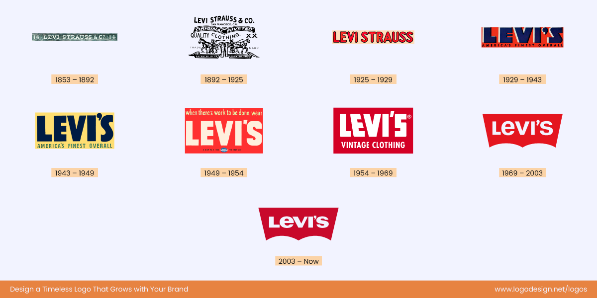 Levis Logo History Levis Logo History