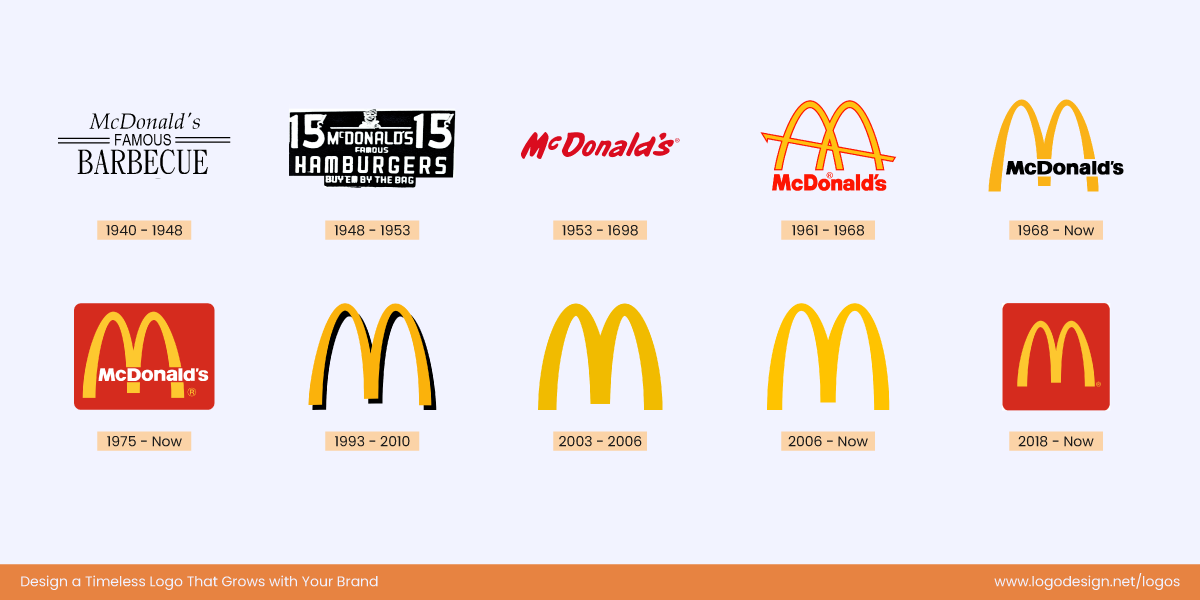 McDonalds Logo History McDonalds Logo History