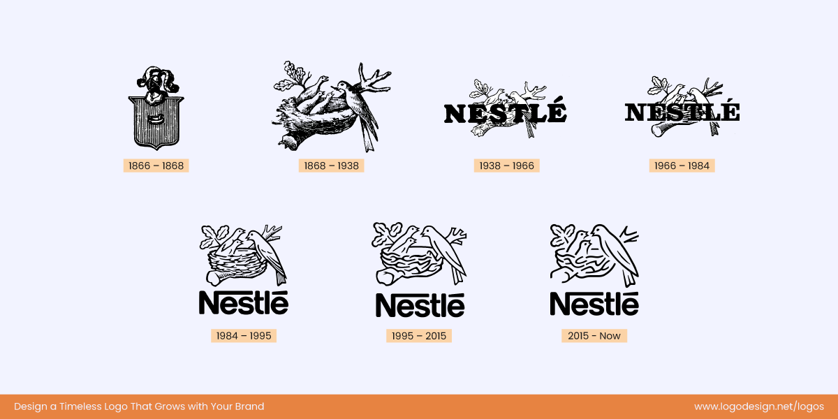 Nestle Logo History Nestle Logo History