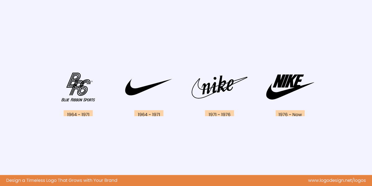 Nike Logo History Nike Logo History