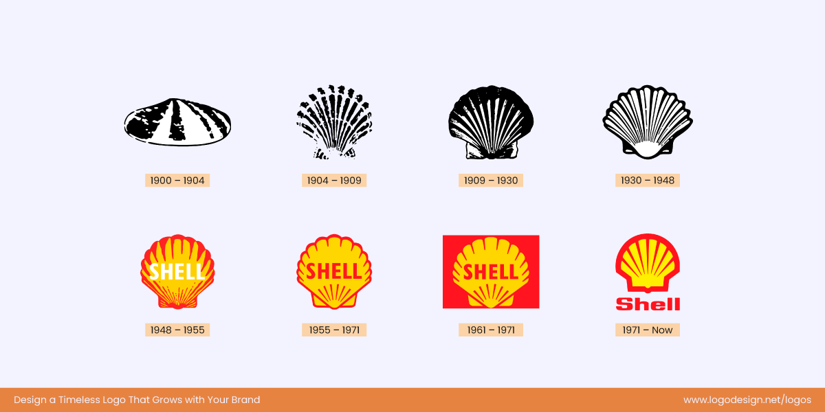 Shell Logo History Shell Logo History