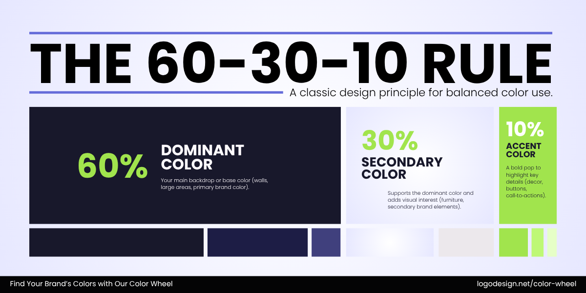 The 60 30 10 rule The 60 30 10 rule