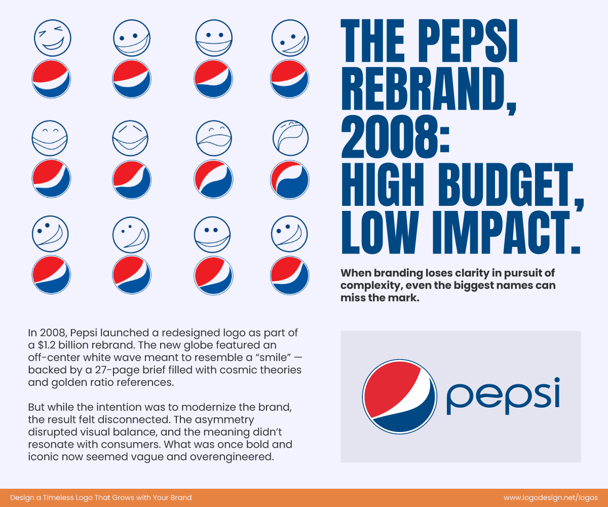 The Pepsi 2008 Rebrand The Pepsi 2008 Rebrand