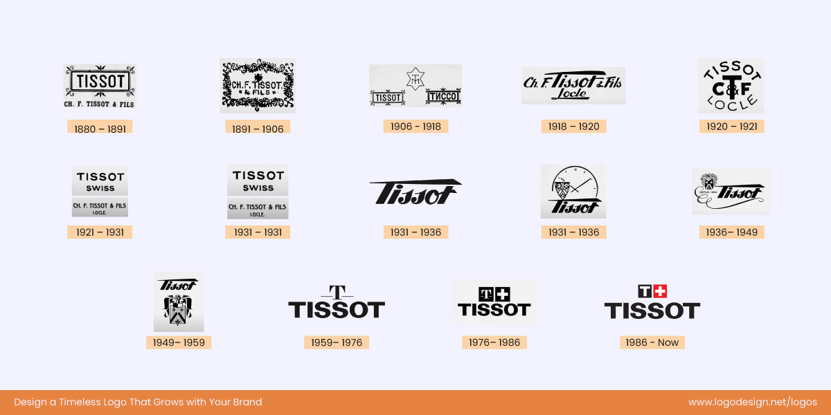 Tissot Logo History Tissot Logo History