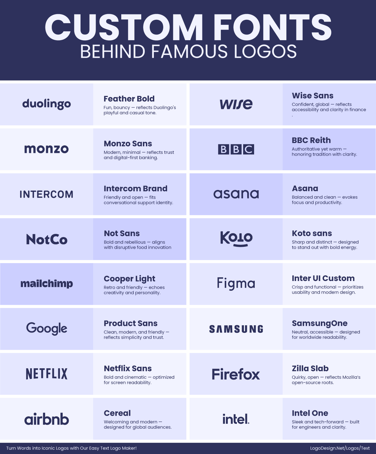 Unique Fonts in Logo Unique Fonts in Logo