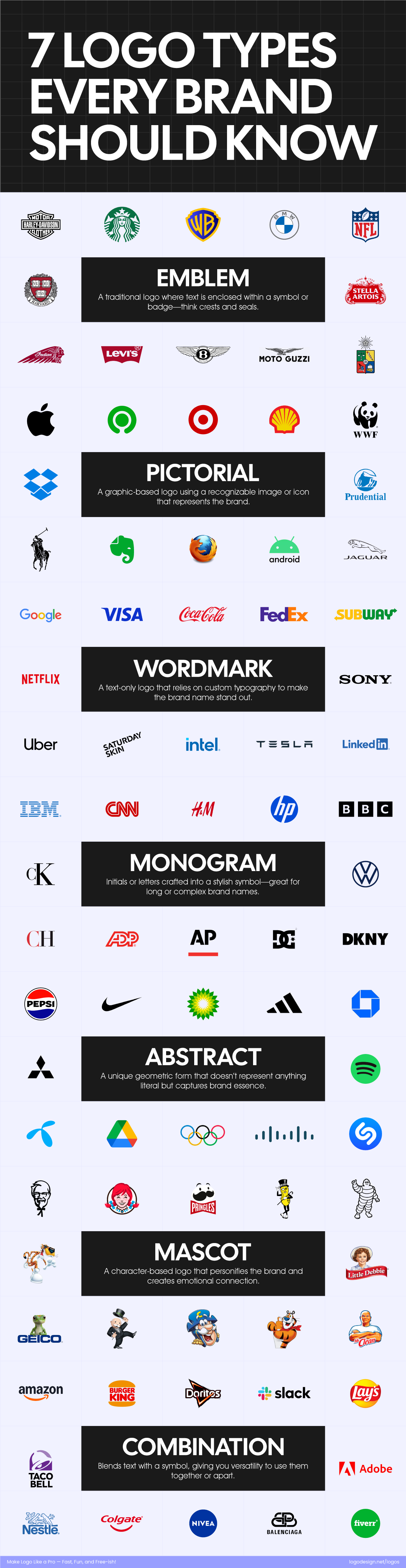 7 Types of Logo 7 Types of Logo