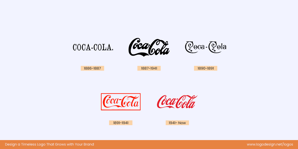 Coca-Cola Logo History Coca-Cola Logo History