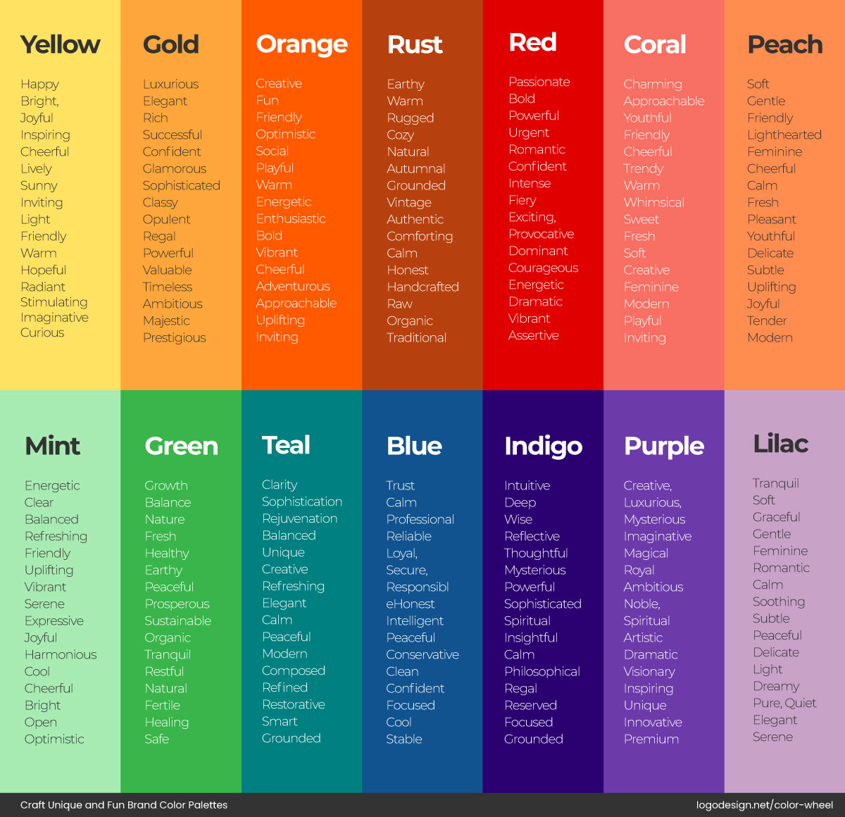 Cool And Warm Colors Their Traits Cool And Warm Colors Their Traits