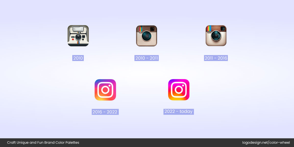 Instagram logo evolution Instagram logo evolution