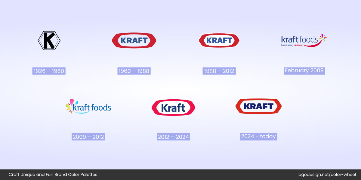 Kraft Foods logo evolution Kraft Foods logo evolution
