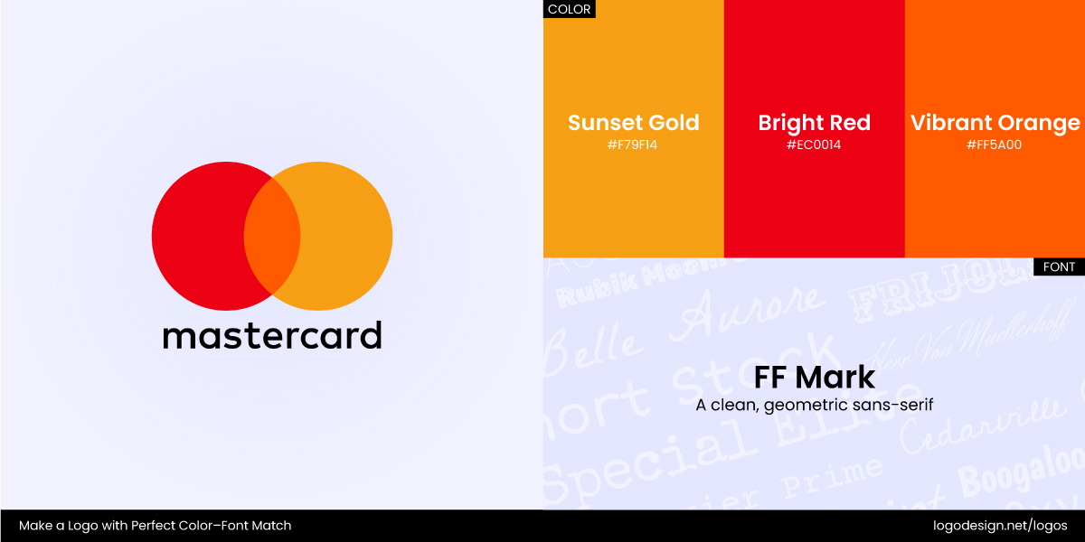 Mastercard Logo Mastercard Logo
