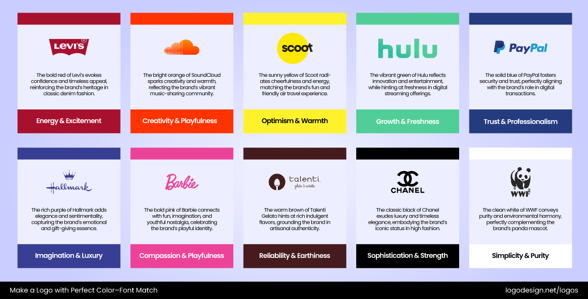The Psychology of Colors in Logos The Psychology of Colors in Logos