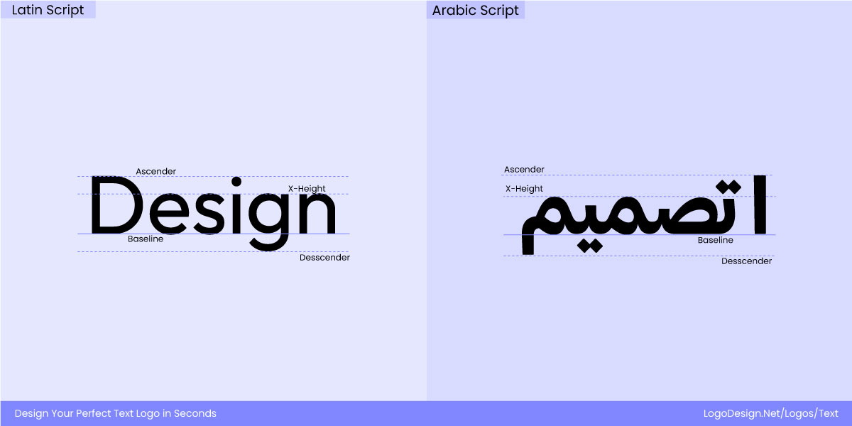 Arabic Script vs Latin Script