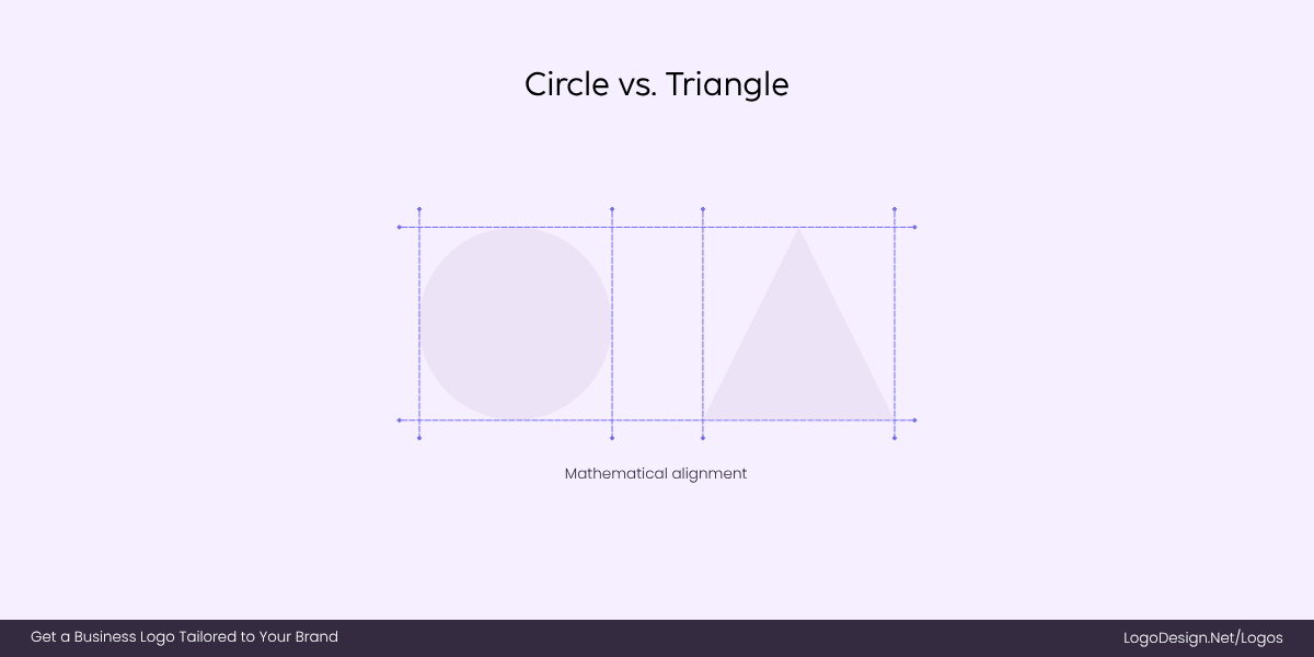 Circles vs Triangles