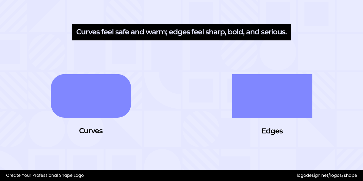 Curves vs. Edges