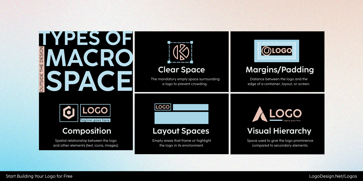 Different Types of MacroSpace