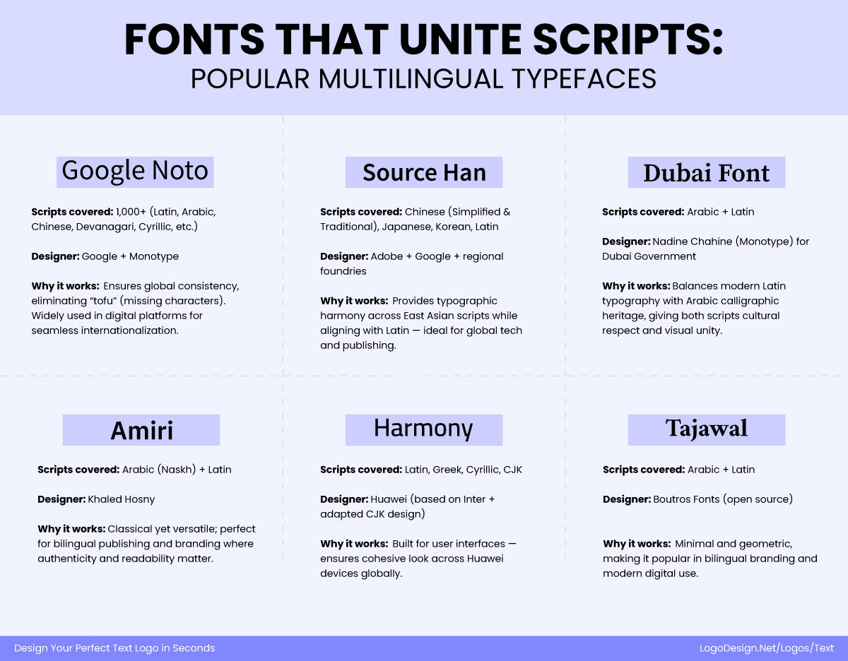 Fonts That Unite Scripts Popular Multilingual Typefaces