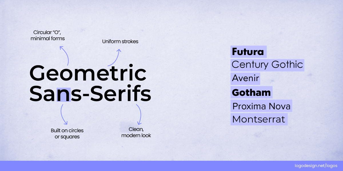 Geometric sans serifs