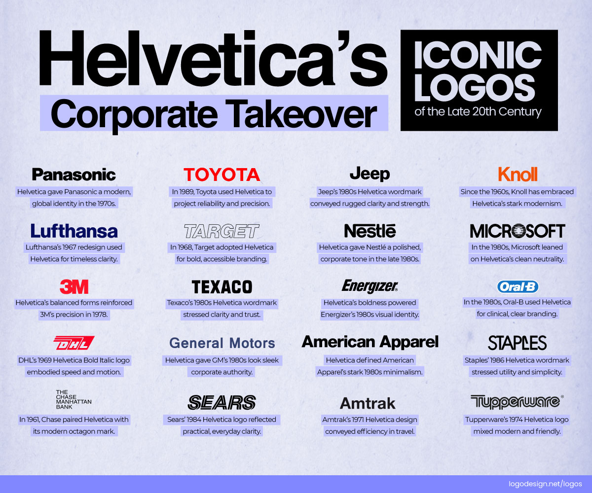 Helveticas Corporate Takeover Iconic Logos of the Late 20th Century