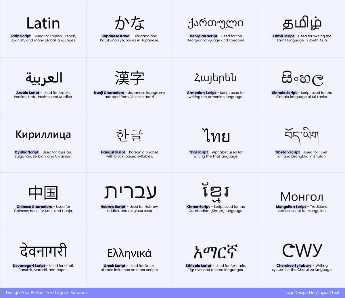 Multilingual Scripts Different Languages