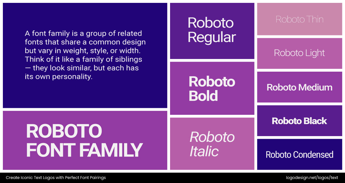 Roboto Font Family Roboto Font Family